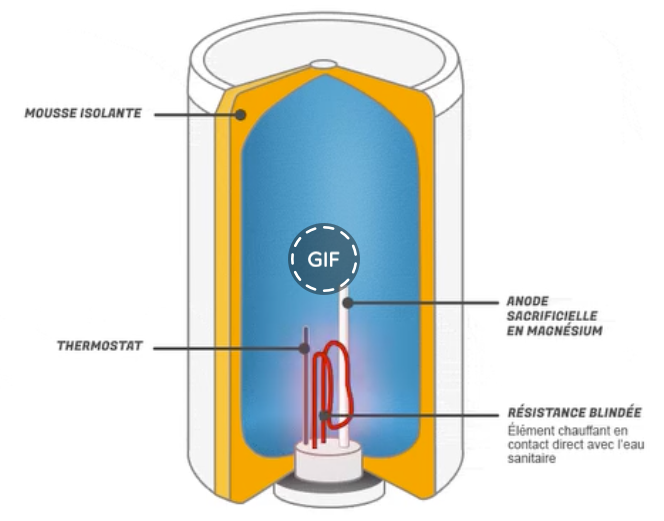 CONSEIL : votre thermostat